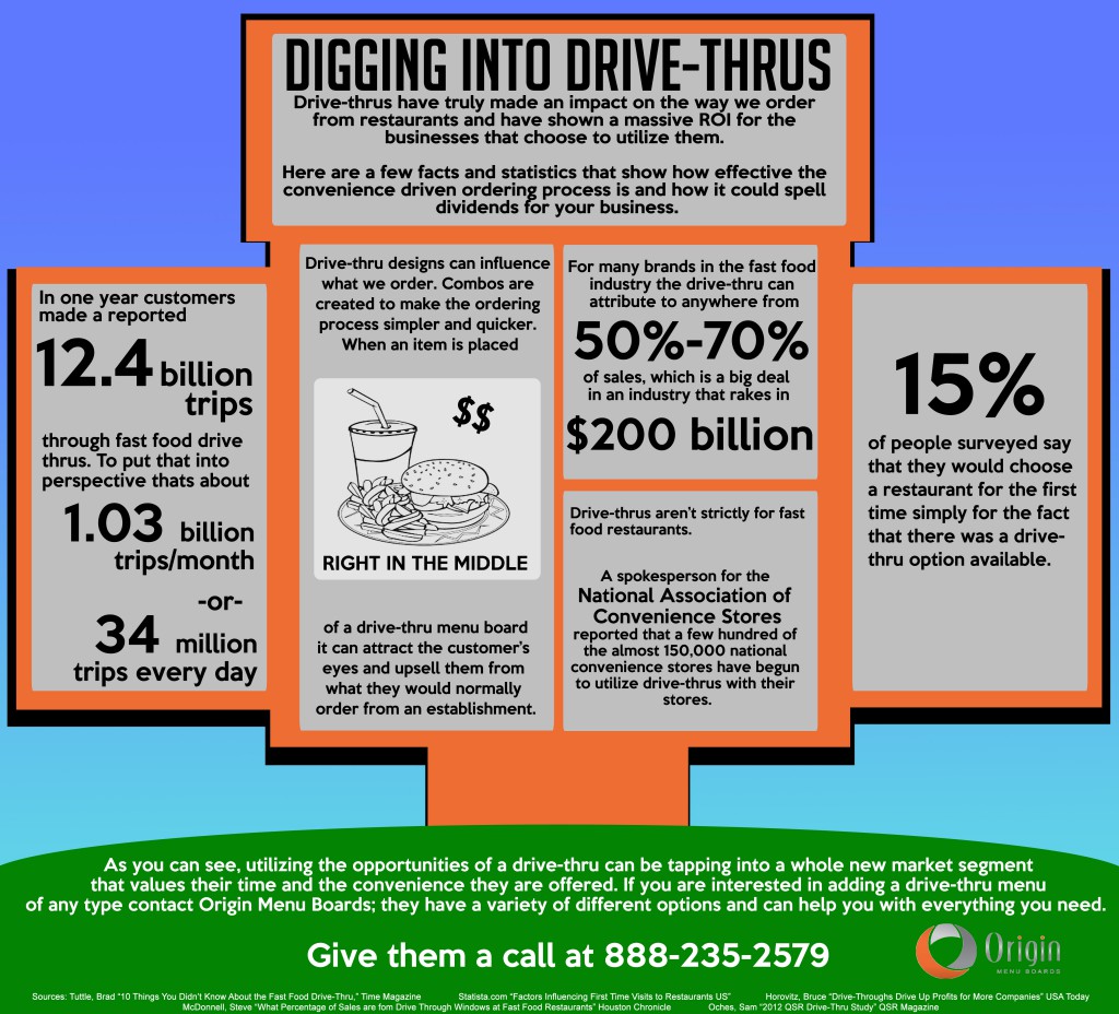 Drive Thru Infographic Origin Menu Boards