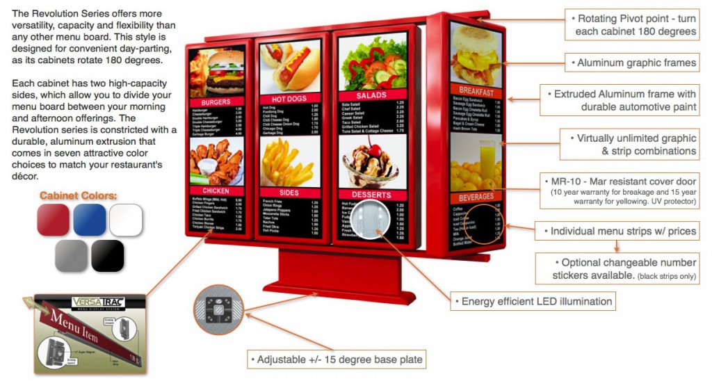 Rotiating drive thru menu board main unit